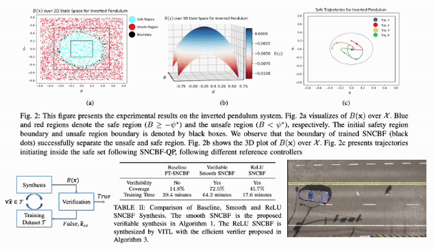 Neural Control Barrier Functions
